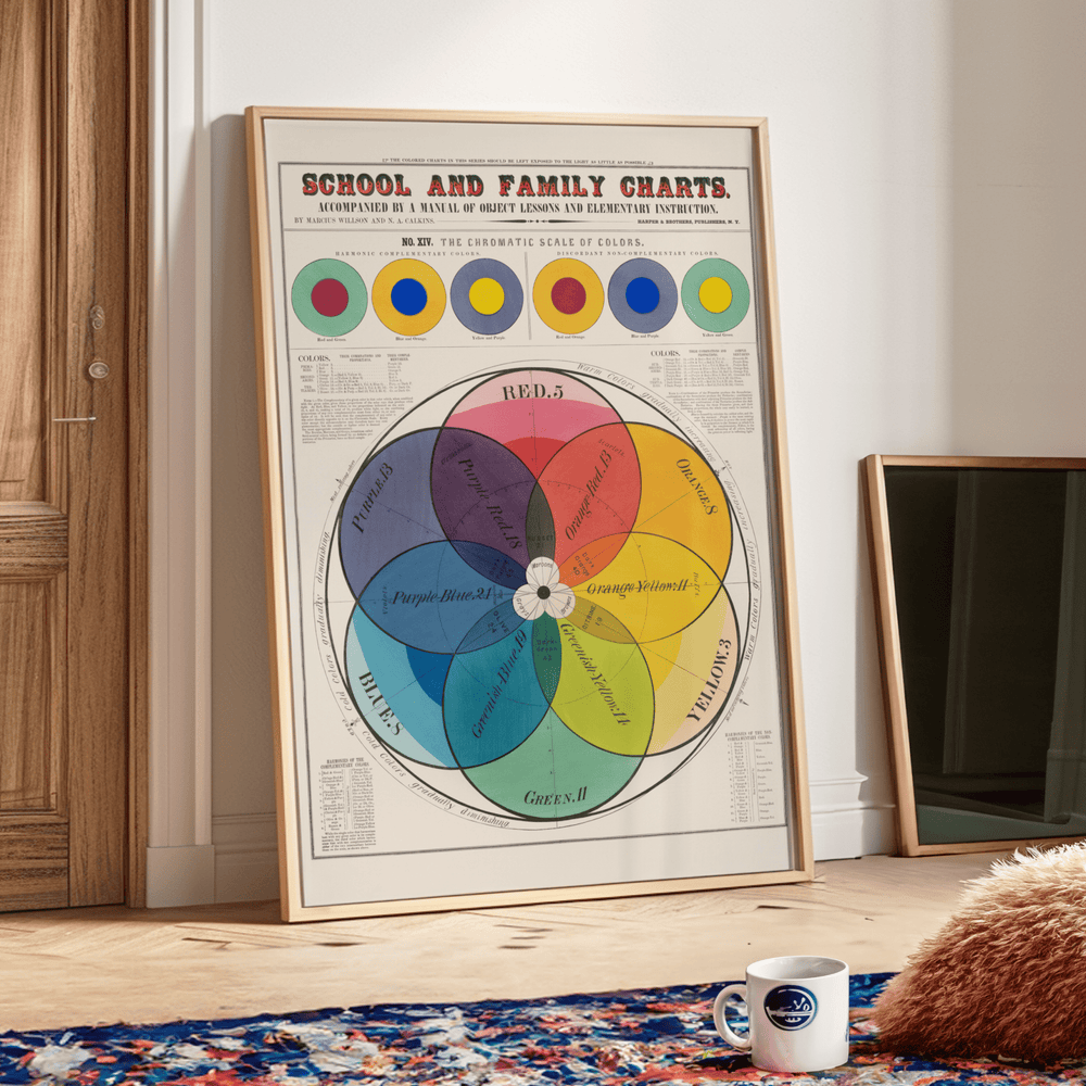 School and Family Charts Colors Vintage Poster - Poster Room