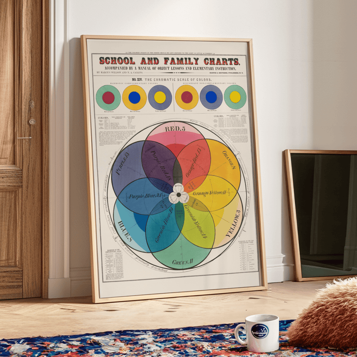 School and Family Charts Colors Vintage Poster - Poster Room